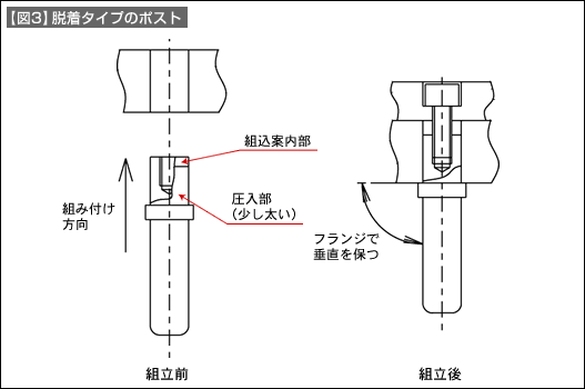 【図3】脱着タイプのポスト