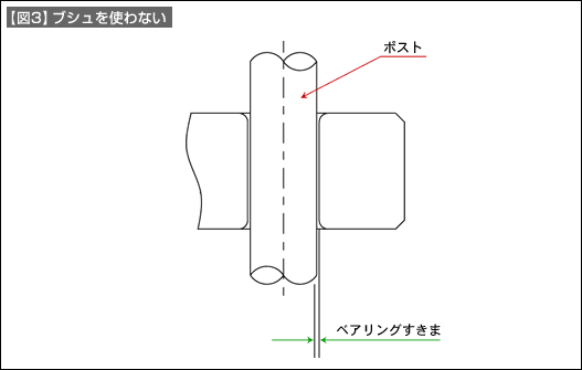 【図3】ブシュを使わない