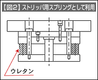 【図2】