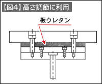 【図4】