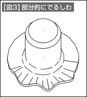 【図3】部分的にでるしわ