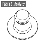 【図1】底抜け