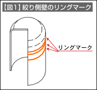 【図1】絞り側壁のリングマーク