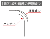 【図2】絞り肩部の板厚減少