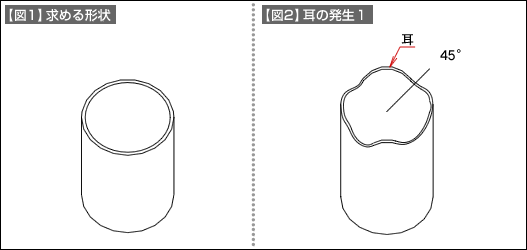 【図1】求める形状 【図2】耳の発生1