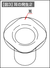 【図3】耳の発生2