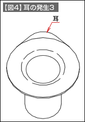 【図4】耳の発生3