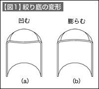 【図1】絞り底の変形