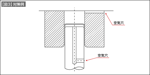 【図3】対策例