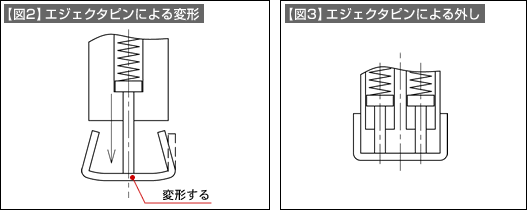 【図2】エジェクタピンによる変形 【図3】エジェクタピンによる外し