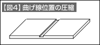 【図4】曲げ線位置の圧縮