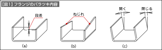 【図1】フランジのバラツキ内容