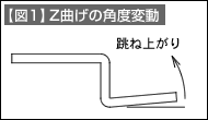 【図1】Z曲げの角度変更