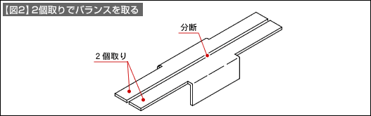 【図2】2個取りでバランスを取る