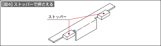 【図4】ストッパーで押さえる