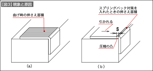 【図3】現象と原因