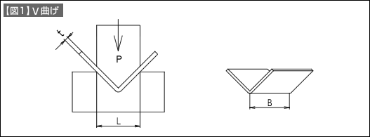 【図1】V曲げ