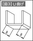 【図3】U曲げ