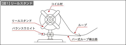 【図1】リールスタンド