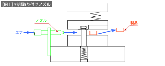 【図1】外部取り付けノズル