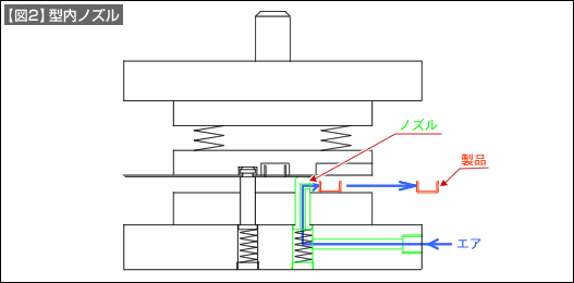 【図2】型内ノズル