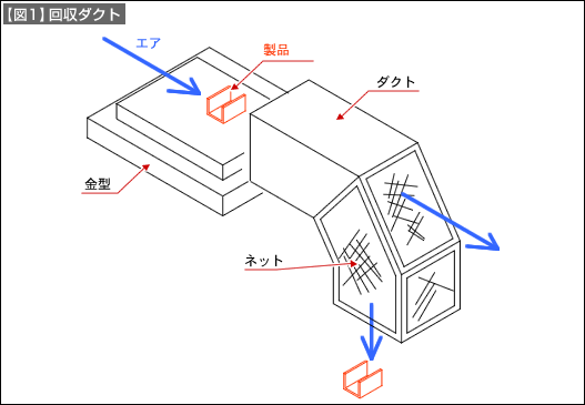 【図1】回収ダクト