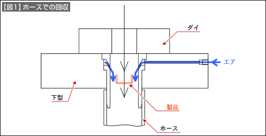 【図1】ホースでの回収