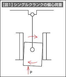 【図1】