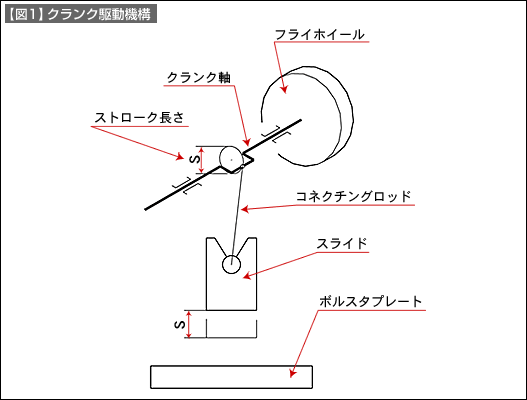 【図1】クランク駆動機構