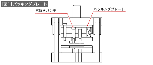 【図1】バッキングプレート