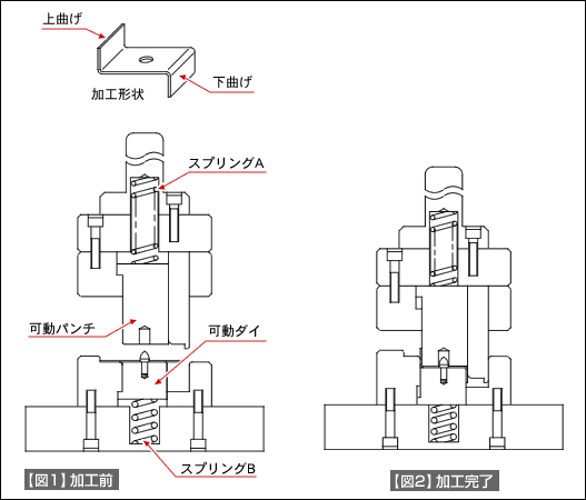 【図1】加工前 【図2】加工完了