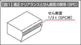 【図1】適正クリアランスとせん断面の関係（SPC）