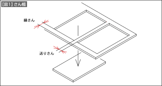 【図1】さん幅