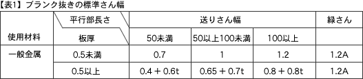 【表1】ブランク抜きの標準さん幅