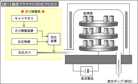 図1