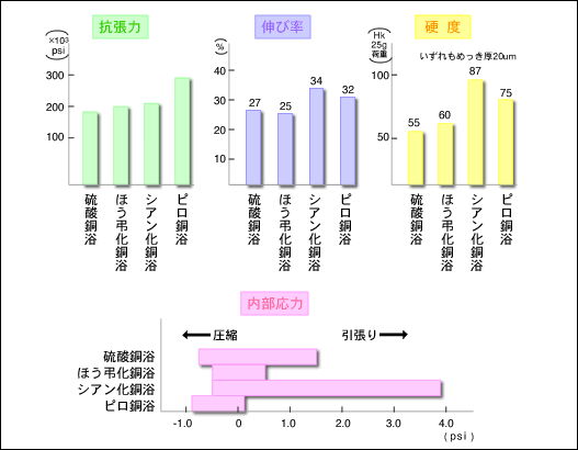 図