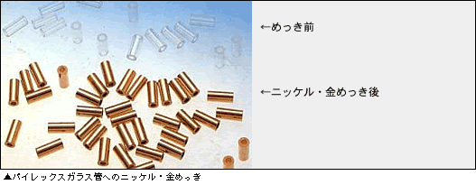 図