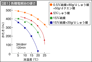 図1