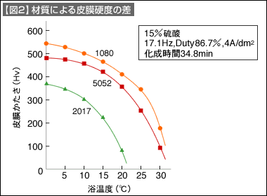 図2