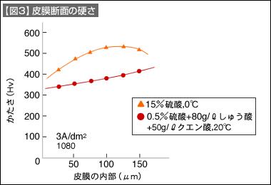 図3