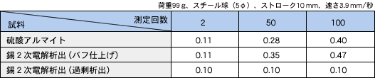 図