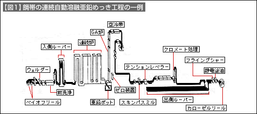 図1