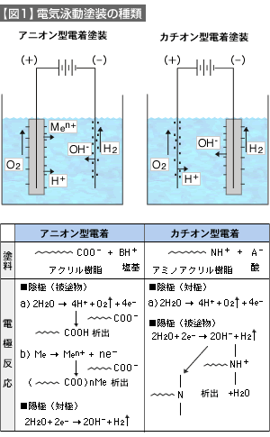 図