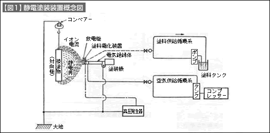 図