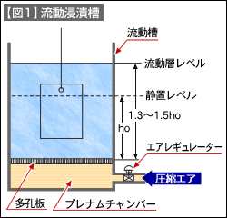 図1