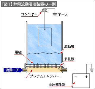 図