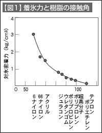 図1