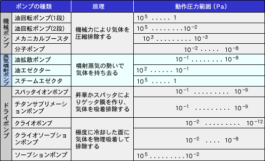 図