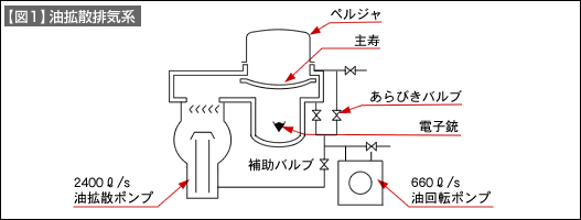 図1