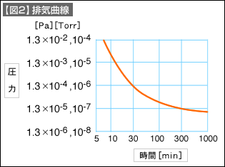 図2